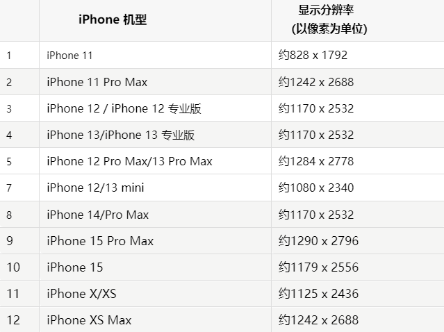 苹铜梁果维修分享iPhone主屏幕壁纸显得模糊怎么办