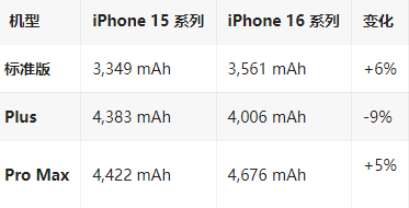 铜梁苹果16维修分享iPhone16/Pro系列机模再曝光