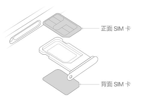 铜梁苹果15维修分享iPhone15出现'无SIM卡'怎么办 