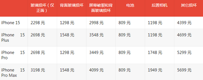 铜梁苹果15维修站中心分享修iPhone15划算吗