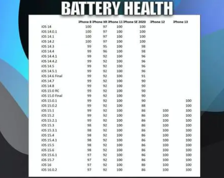铜梁苹果手机维修分享iOS16.0.2值得升级吗 