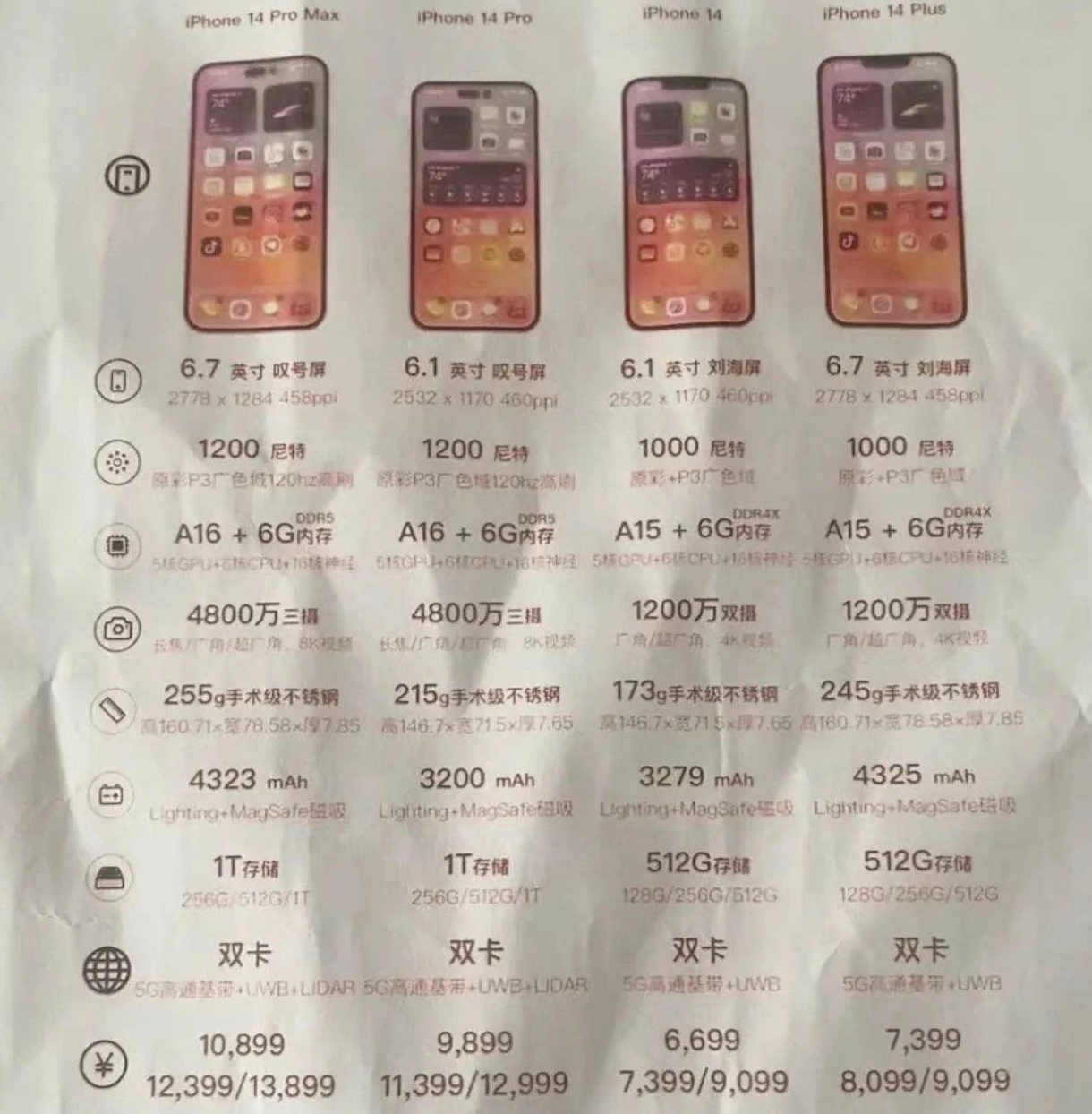 铜梁苹果14维修分享苹果 iPhone 14 预售价现身 