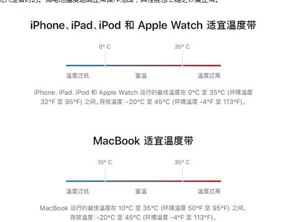 铜梁苹果13维修分享iPhone 13耗电越来越快怎么办 