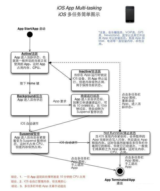 铜梁苹果手机维修分享iPhone 为什么不加大内存 