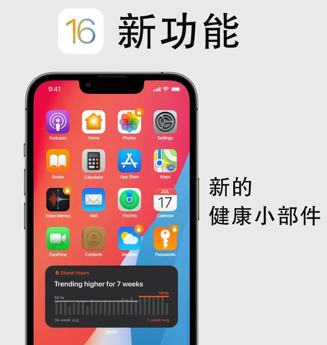 铜梁苹果手机维修分享iOS16新功能汇总 